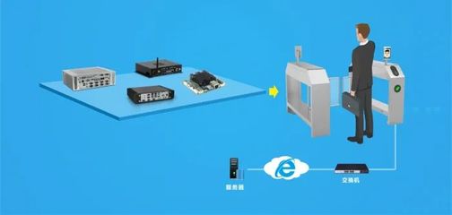 人臉識別閘機推廣普及 華北工控智能嵌入式硬件的助力