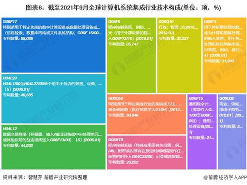 2021年全球計算機系統集成行業技術全景圖譜 專利申請、競爭格局與價值分析