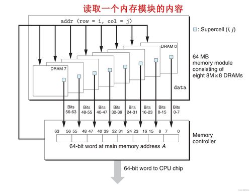 從《深入理解計算機系統》到現代計算機系統集成服務 理論與實踐的交匯