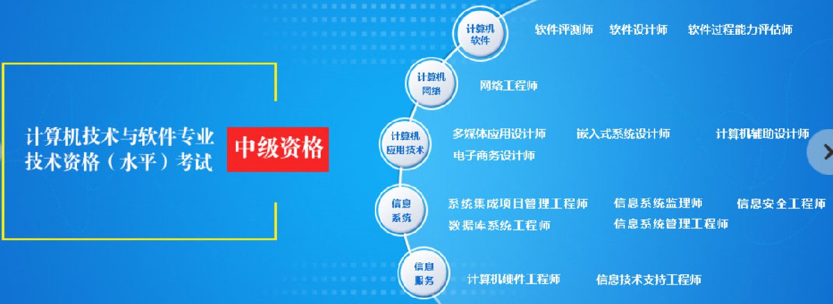江蘇軟考職稱體系全解析 初級(jí)、中級(jí)、高級(jí)對(duì)應(yīng)資格與南京本地計(jì)算機(jī)系統(tǒng)集成服務(wù)指南