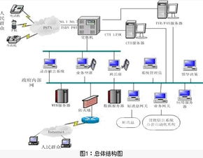 中軟12345熱線綜合服務(wù)系統(tǒng)的計(jì)算機(jī)系統(tǒng)集成服務(wù)實(shí)踐與優(yōu)化