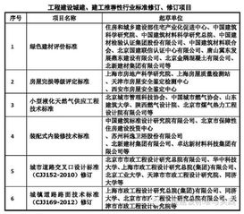 無錫市建設工程質量監(jiān)督站 筑牢工程質量生命線，護航城市發(fā)展新篇章